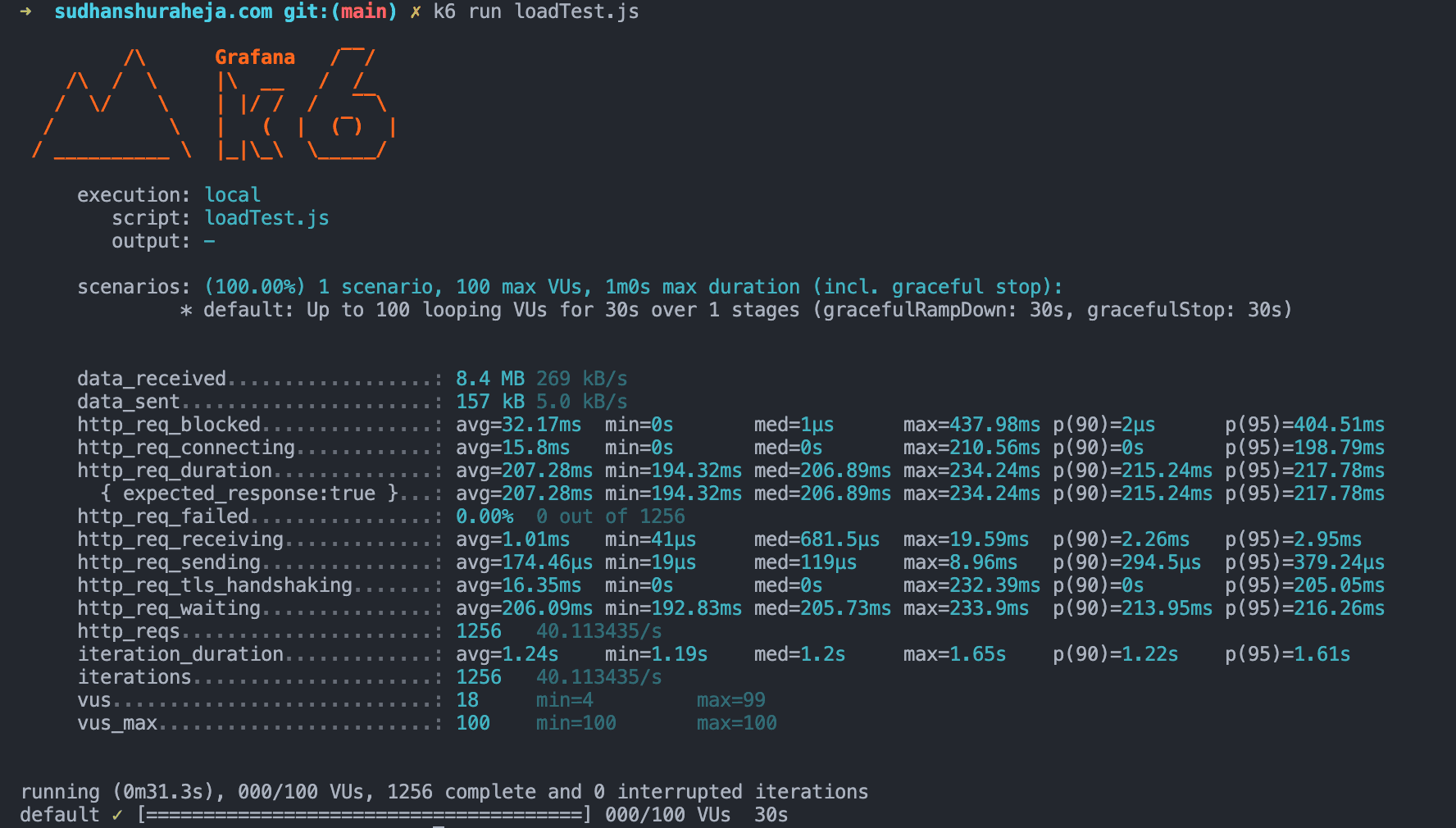 Load test results